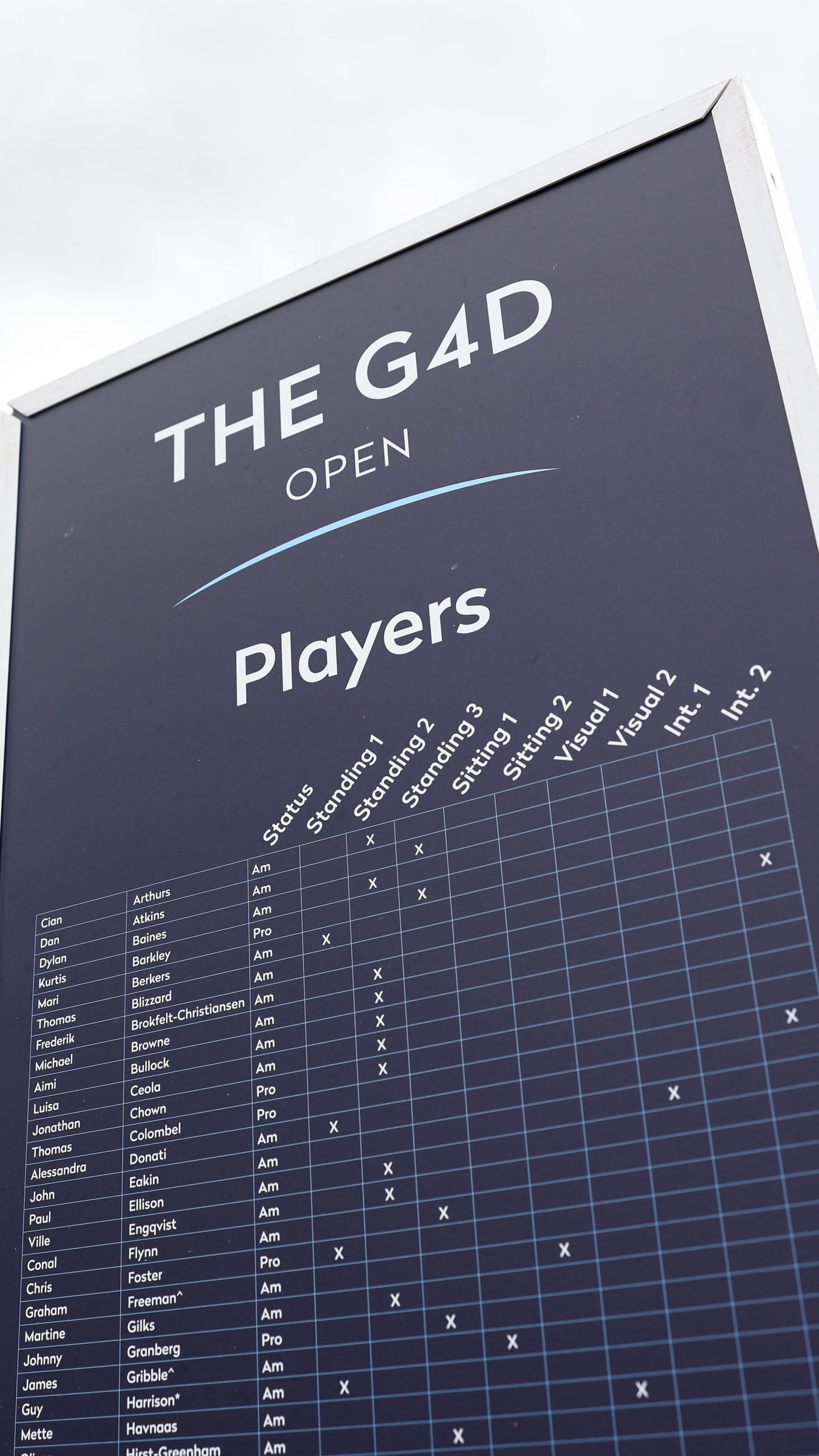 G4D Open 2026 Players
