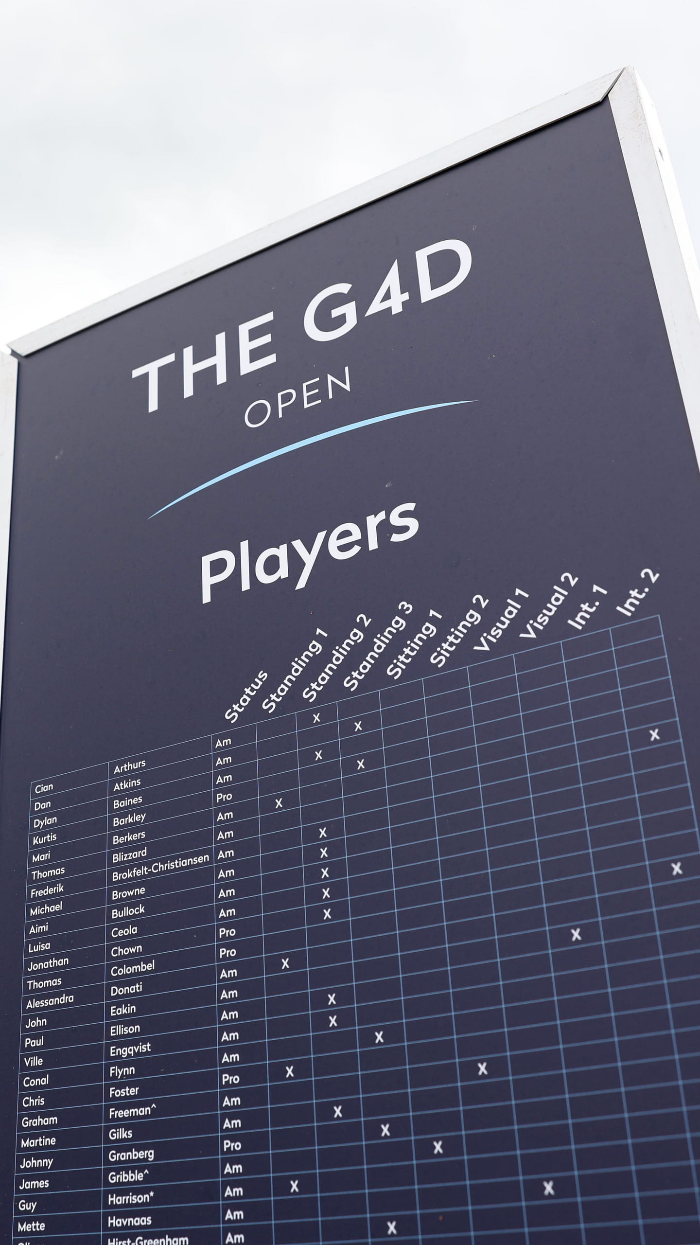 G4D Open 2026 Players